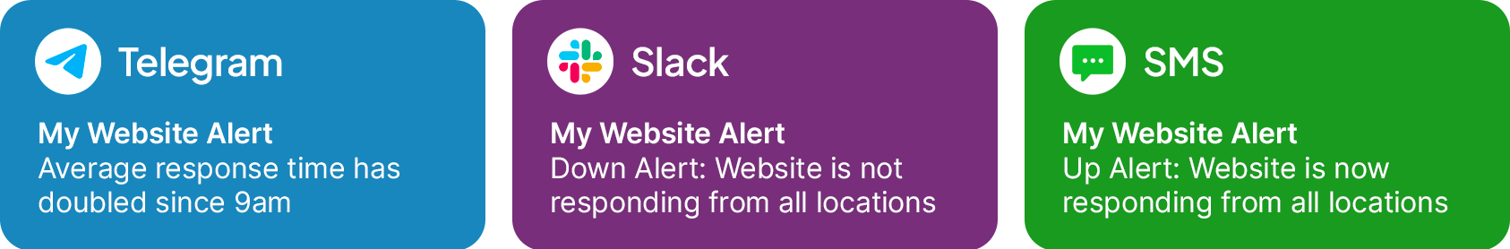 Telegram, Slack and SMS Notifications